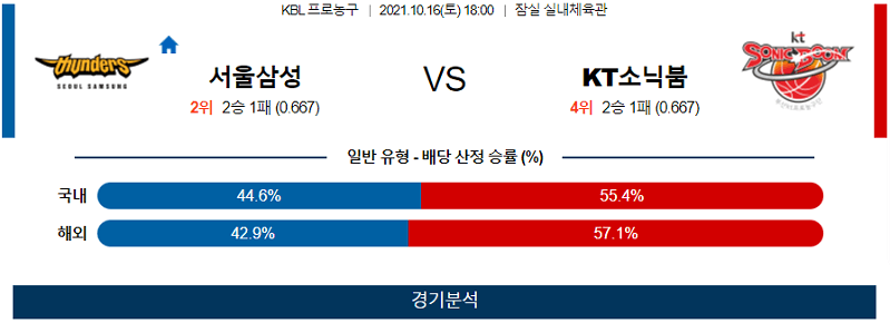 10월16일 서울삼성 수원KT