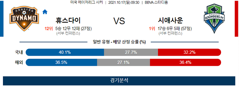 10월17일 휴스턴디나모 시애틀사운더스