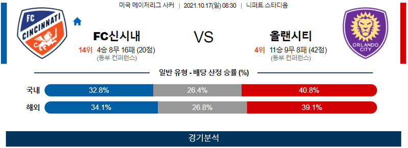 10월17일 FC신시내티 올랜도시티