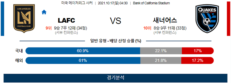 10월17일 로스앤젤레스FC 산호세