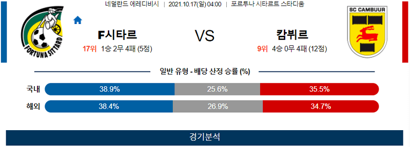 10월17일 포르투나시타르트 SC캄뷔르