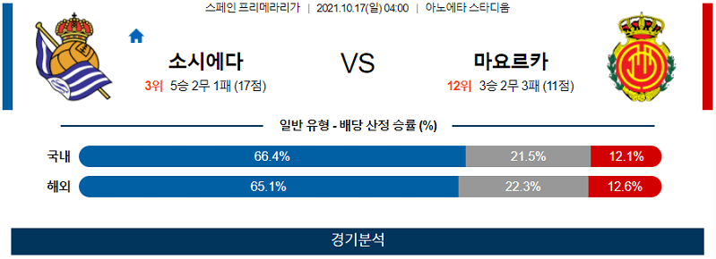 10월17일 레알소시에다드 RCD마요르카