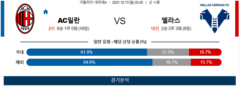 10월17일 AC밀란 헬라스베로나