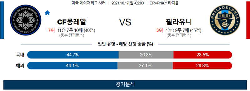 10월17일 CF몽레알 필라델피아유니온