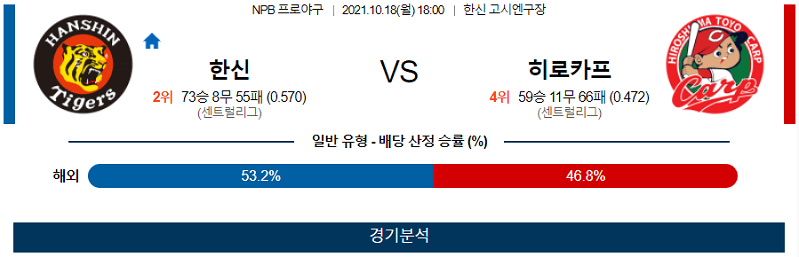 10월18일 한신타이거즈 히로시마카프