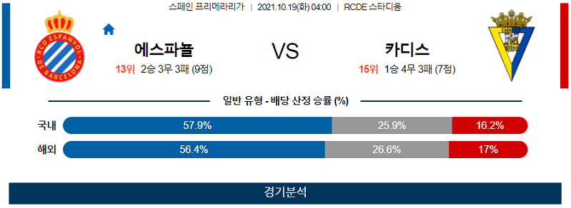 10월19일 RCD에스파뇰 카디스CF