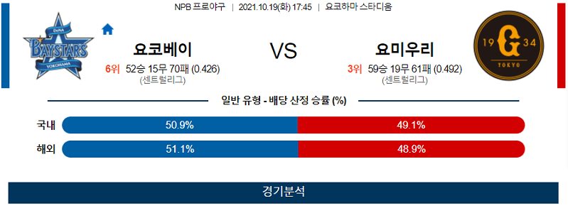 10월19일 요코하마베이스타즈 요미우리자이언츠