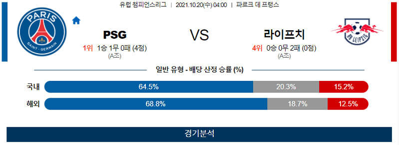 10월20일 PSG RB라이프치히 축구 스포츠분석 고급정보