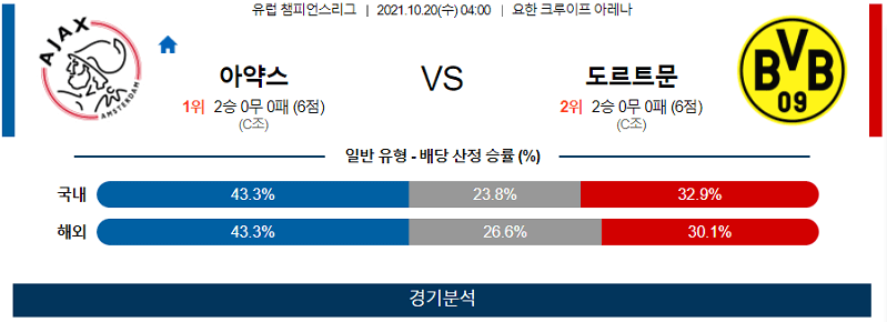 10월20일 아약스암스테르담 보루시아도르트문트