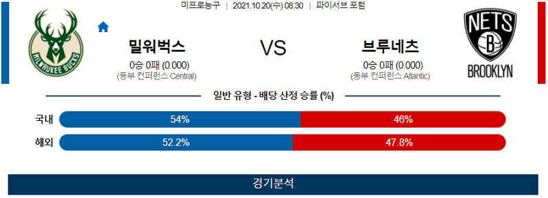 10월20일 밀워키벅스 브루클린네츠