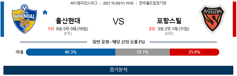 10월20일 울산현대 포항스틸러스