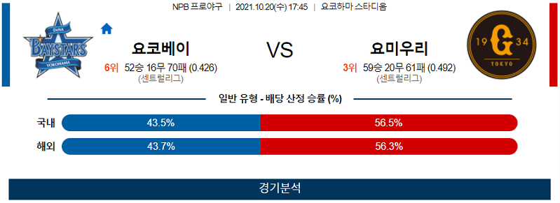 10월20일 요코하마베이스타즈 요미우리자이언츠 야구 스포츠분석 고급정보