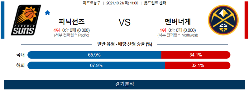 10월21일 피닉스선즈 덴버너게츠