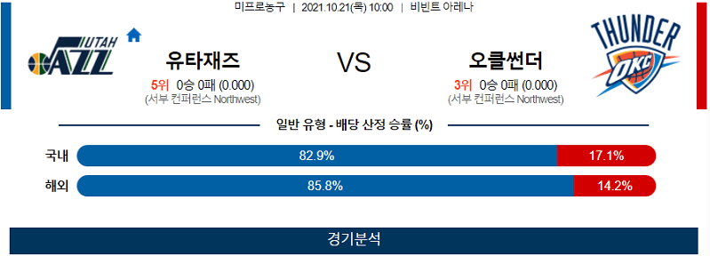 10월21일 유타재즈 오클라호마시티썬더