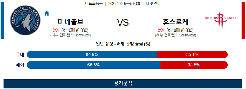 10월21일 미네소타팀버울브스 휴스턴로케츠