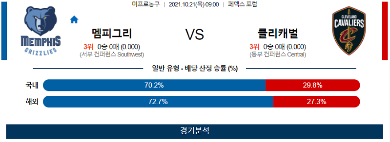 10월21일 멤피스그리즐리스 클리블랜드캐벌리어스