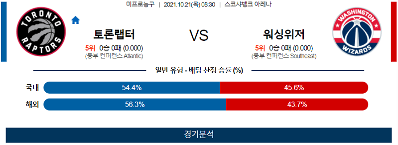 10월21일 토론토랩터스 워싱턴위저즈