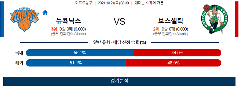 10월21일 뉴욕닉스 보스턴셀틱스