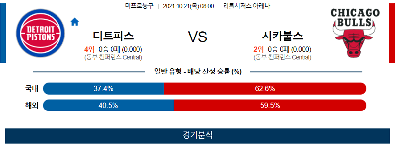 10월21일 디트로이트피스톤스 시카고불스