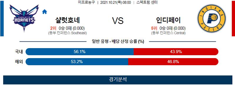 10월21일 샬럿호네츠 인디애나페이서스