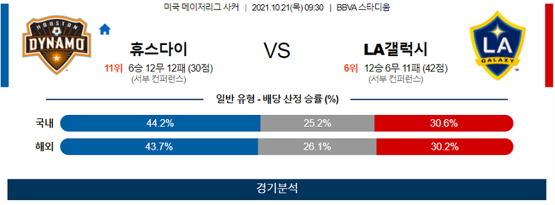 10월21일 휴스턴디나모 LA갤럭시