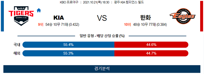 10월21일 KIA 한화