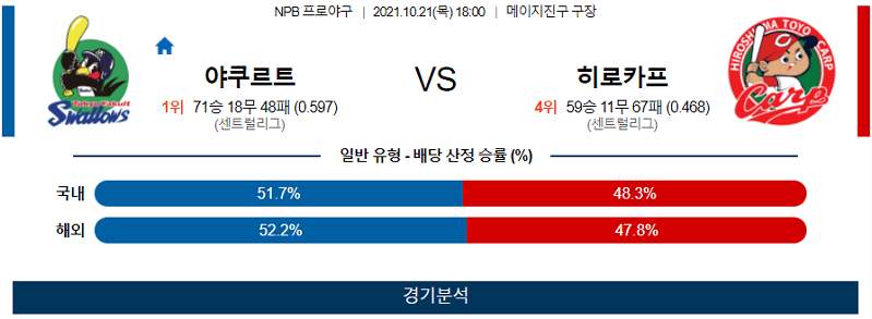 10월21일 야쿠르트스왈로스 히로시마카프