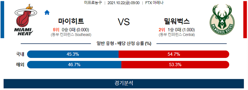 10월22일 마이애미히트 밀워키벅스