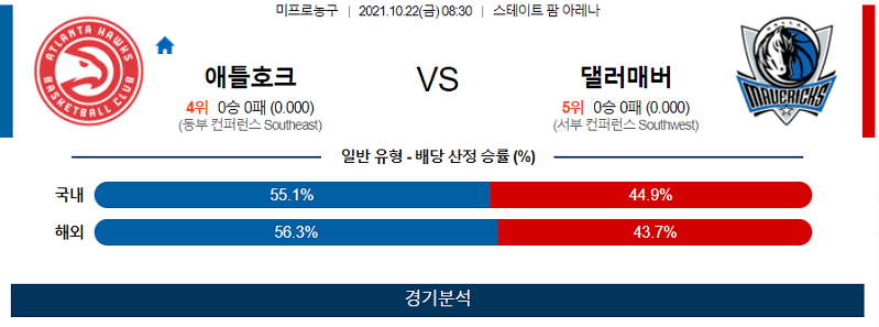 10월22일 애틀랜타호크스 댈러스매버릭스