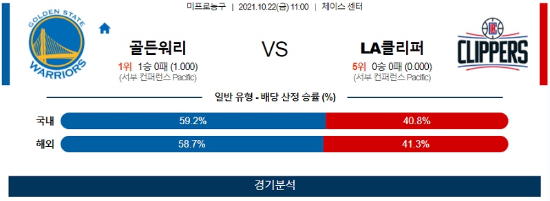 10월22일 골든스테이트워리어스 LA클리퍼스