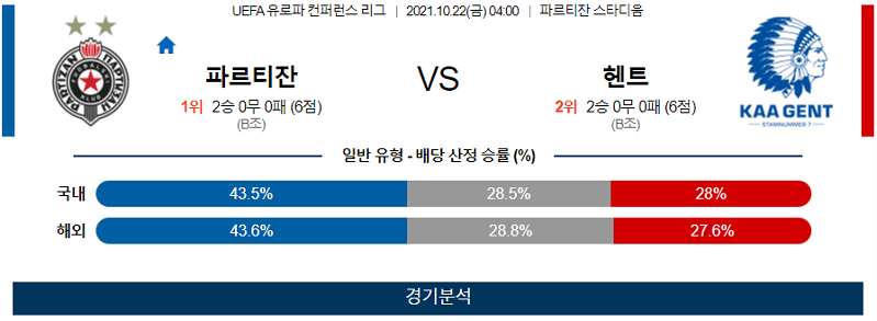 10월22일 FK파르티잔 KAA헨트