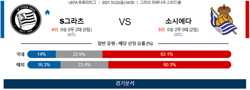 10월22일 스투름그라츠 레알소시에다드