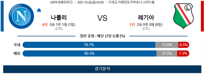 10월22일 SSC나폴리 레기아바르샤바