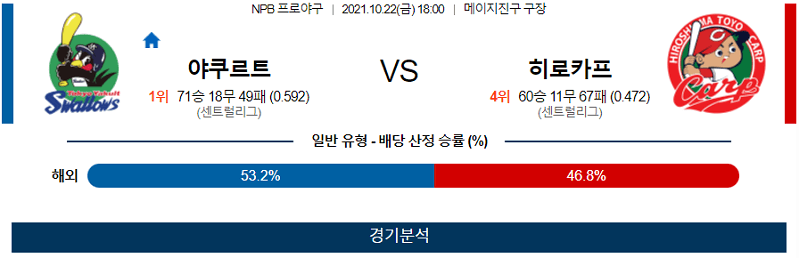 10월22일 야쿠르트스왈로즈 히로시마도요카프