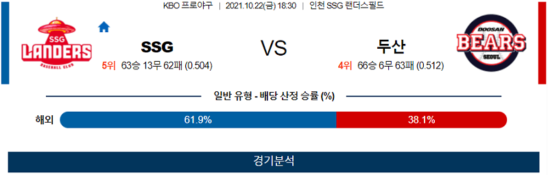 10월22일 SSG 두산