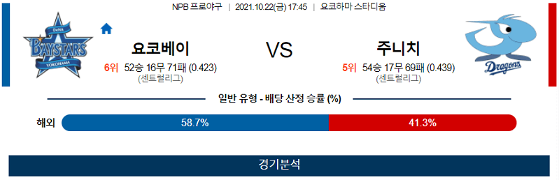 10월22일 요코하마베이스타즈 주니치드래곤즈