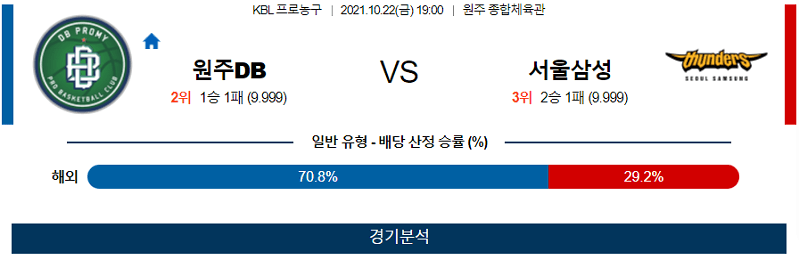 10월22일 원주DB 서울삼성