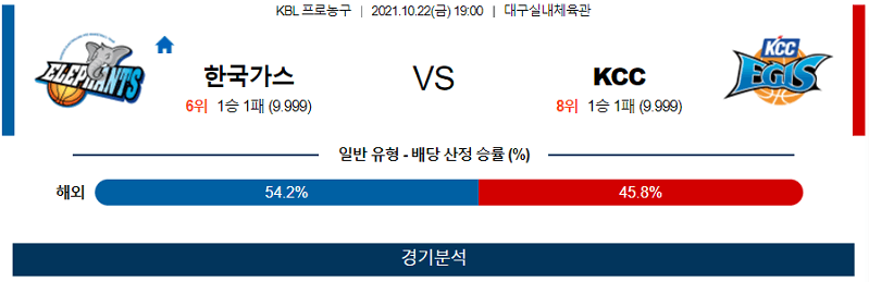 10월22일 대구한국가스공사 전주KCC