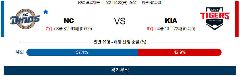 10월22일 골든스테이트워리어스 LA클리퍼스