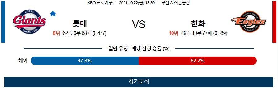 10월22일 롯데 한화