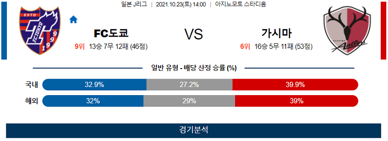 10월23일 FC도쿄 가시마앤틀러스