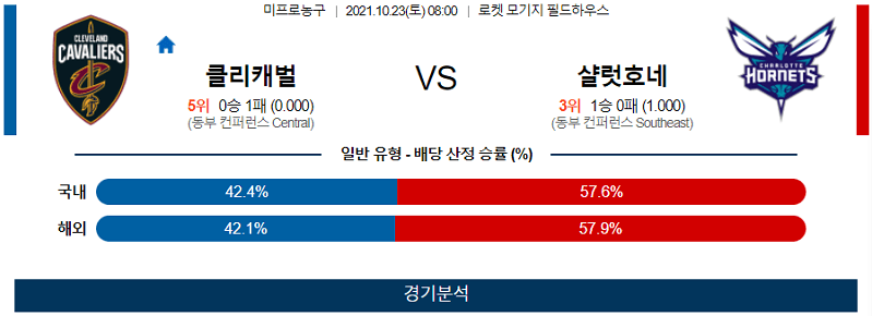 10월23일 클리블랜드캐벌리어스 샬럿호네츠