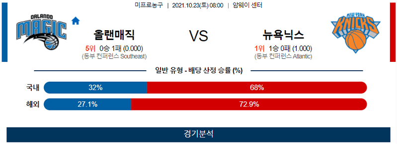 10월23일 올랜도매직 뉴욕닉스