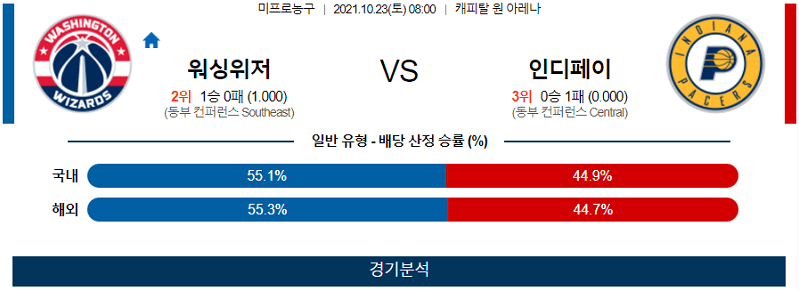 10월23일 워싱턴위저즈 인디애나페이서스