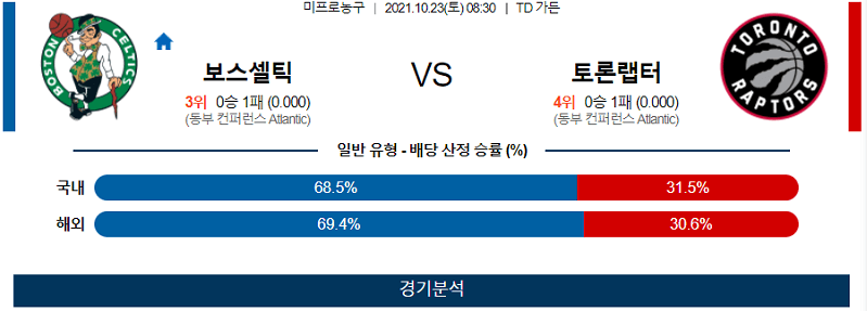 10월23일 보스턴셀틱스 토론토랩터스