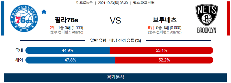 10월23일 필라델피아식서스 브루클린네츠