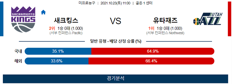 10월23일 새크라멘토킹스 유타재즈