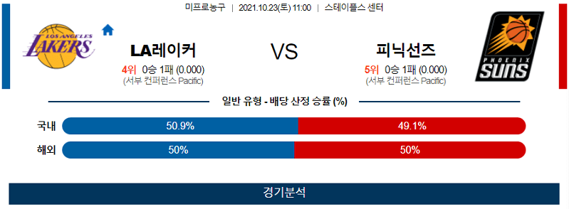 10월23일 LA레이커스 피닉스선즈