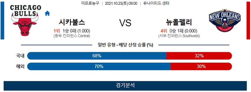 10월23일 시카고불스 뉴올리언스팰리컨스