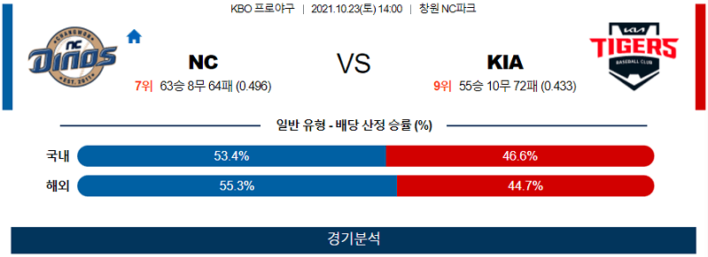 10월23일 NC KIA